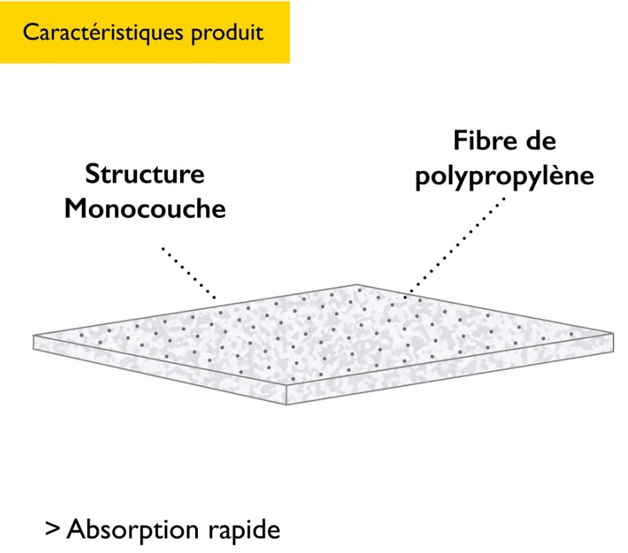 Absorptie doeken, 1-laags, grijs, 40x50 cm, 100 stuks