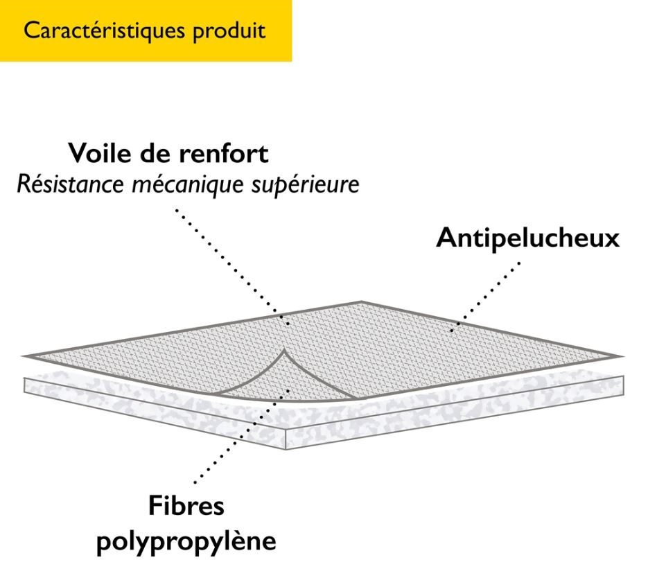 Absorberende rol, 2-laags structuur, 80cm x 40m, 1rol