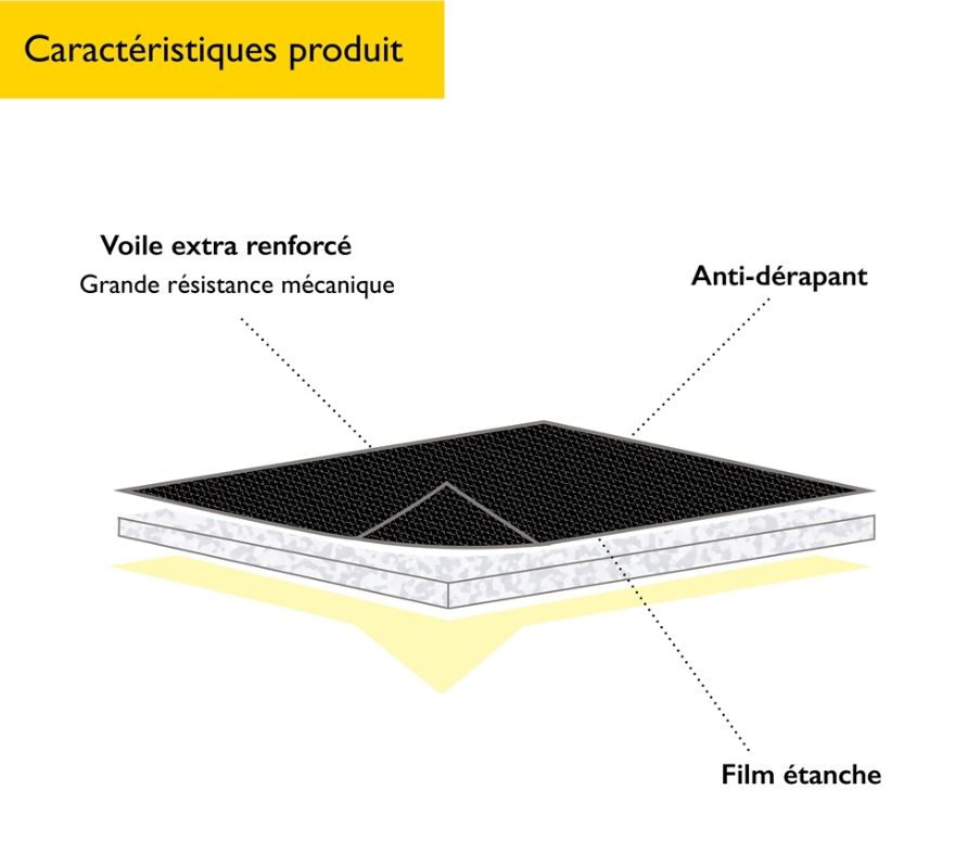 Absorberend tapijt, 3-laags structuur