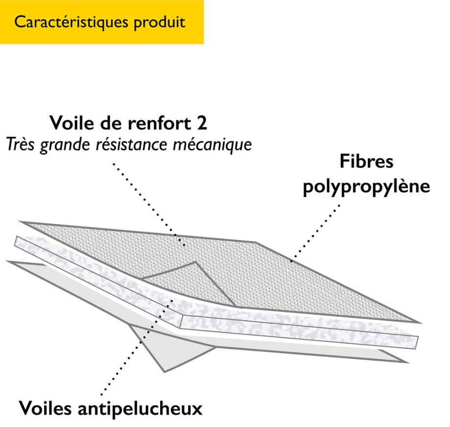 Absorberende rollen, 3-laags structuur, 40cm x 40m, 2 rollen